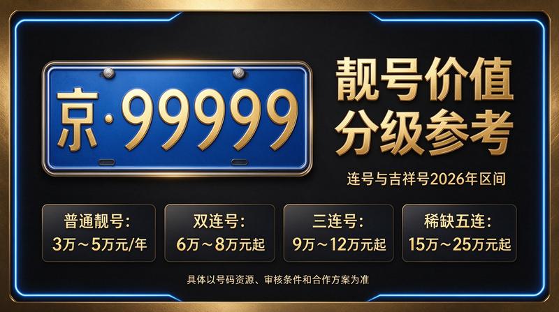 2026年北京租电车指标五年多少钱服务场景展示